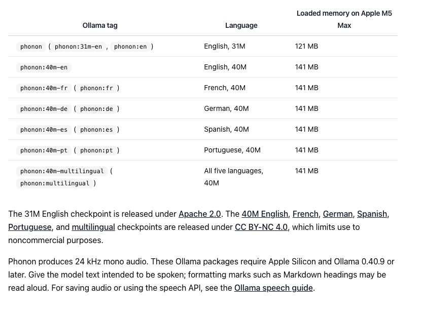 Ollama model page table listing phonon tags, languages and loaded memory, above the sentence splitting the licences between Apache 2.0 and CC BY-NC 4.0